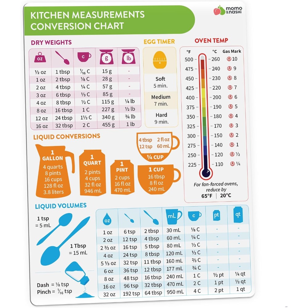 Kitchen Gadgets To Gift - Tabla de conversión de medidas de