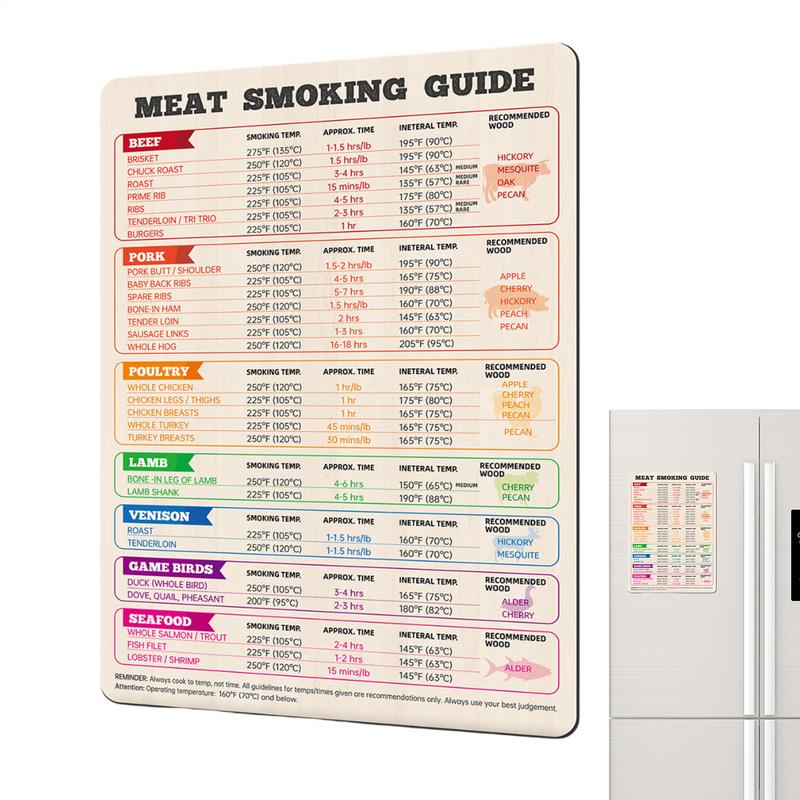 Tabla de temperatura de carne  - Kitchen Gadgets Guide reseña y precio