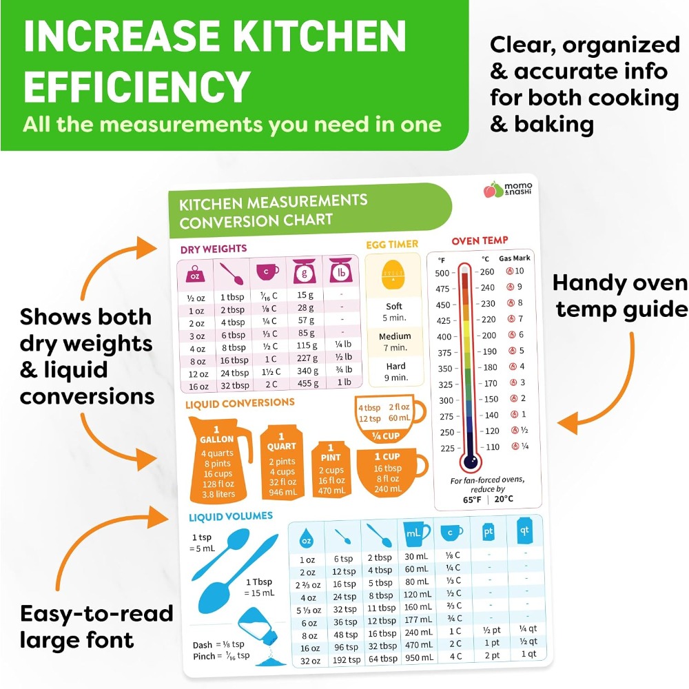 Tabla de conversión de medidas - Kitchen Gadgets To Gift reseña y precio